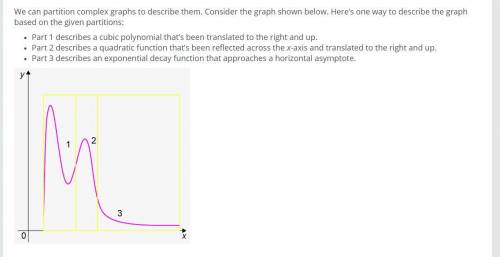 Part B Here’s a different way to partition the same function. Write a description of the partitioned