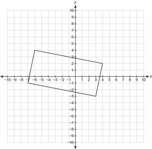 PLEAEE HELP What is the perimeter of the rectangle shown on the coordinate plane, to the nearest ten