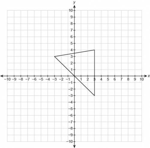 What is the perimeter of the triangle shown on the coordinate plane, to the nearest tenth of a unit?
