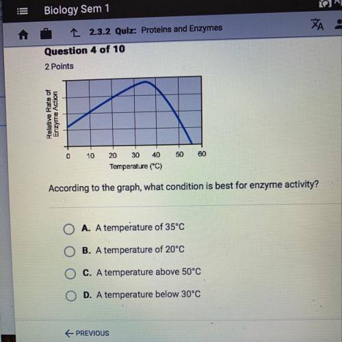 According to the graph what condition is best for enzyme activity?