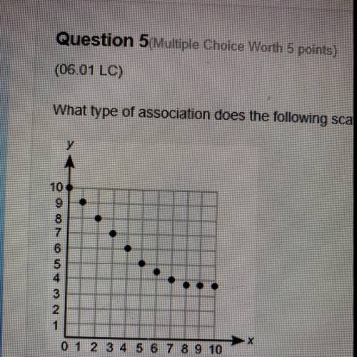 What type of association does the following scatter plot represent