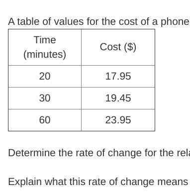 A table of values for the cost of a phone plan in terms of the time spent on the phone is shown belo