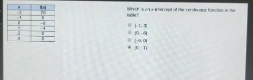 Which is an x- intercept of the continuous function in the table??