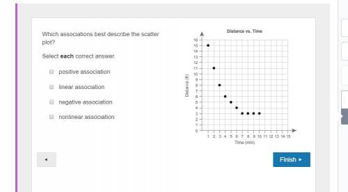 Help me with scatter plots