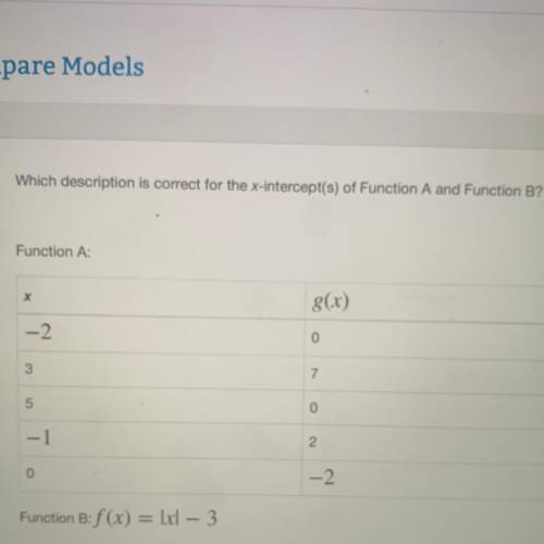 Which description is correct for the x-intercept(s) of Function A and Function B? Function A:Functio