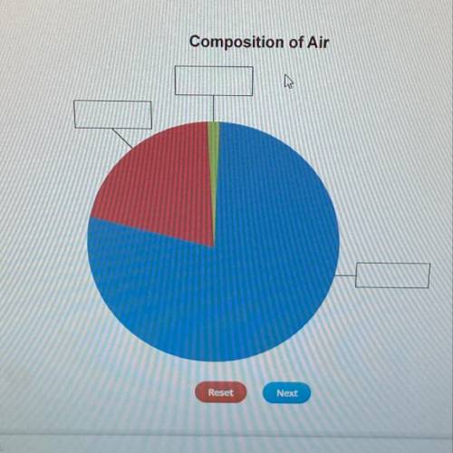 Drag the correct labels to the pie chart. Not all tiles will be used. The pie chart represents the c