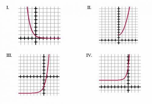 Identify the graphs of exponetial growth a 1 only b 3 and 4 only c 2 and 4 only d 2,3,4 only
