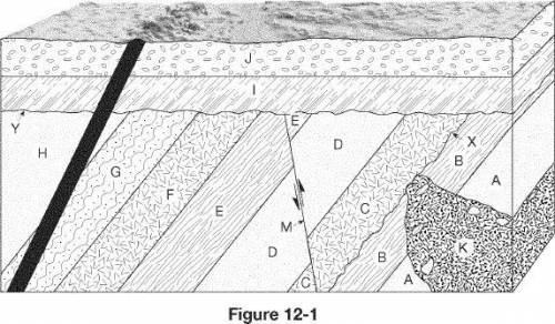 In Figure 12-1, what type of unconformity is shown at X? a) nonconformity b) disconformity c) angula