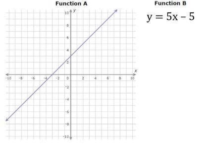 Consider the two functions. Which statement is true? A) The rate of change for function A and functi