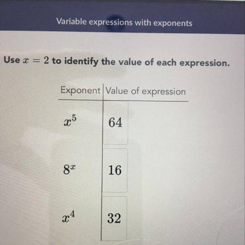 Use x=2 to identify the value of each expression.