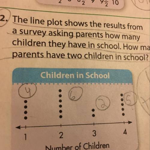 The line plot shows the results from a survey asking parents how many children they have in school.