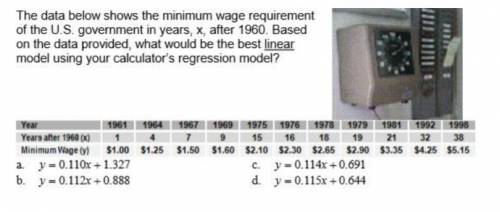 The data below shows the minimum wage requirement of the U.S. government in years, x, after 1960. Ba