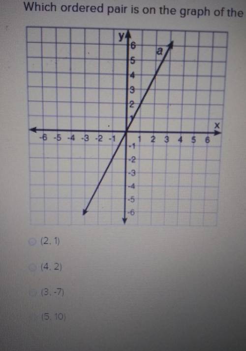 Which ordered pair is on the graph of the function? a. (2, 1) b. (4, 2) c. (3, -7) d. (5, 10)