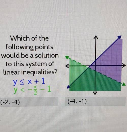 Which of the following points would be a solution to this system of linear equations