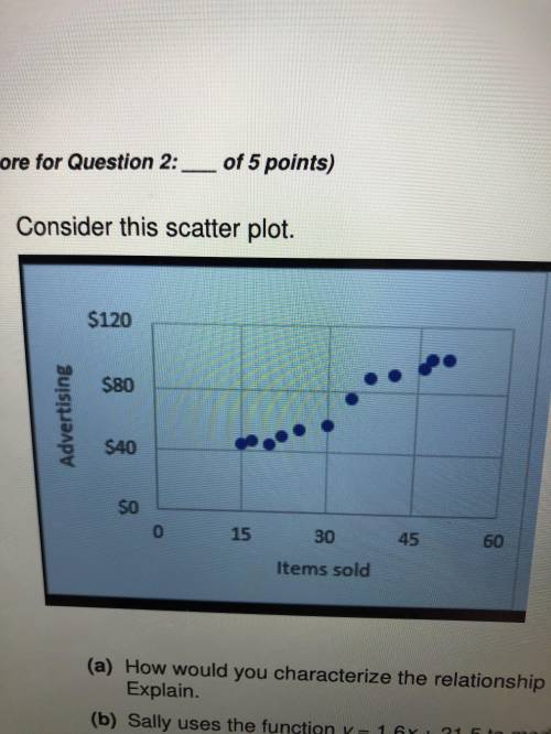 Consider this scatter plot.(a) How would you characterize the relationship between money spent on ad