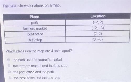The table shows the location for a map which places on the map are 4 units apart