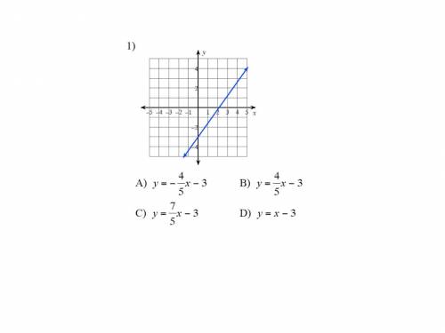 PLEASE HELP Write the slope-intercept equation for the graphed line. question 1 A B C