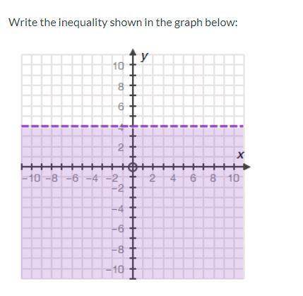 Write the inequality shown in the graph below: