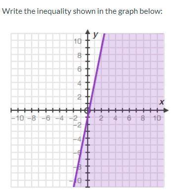 Write the inequality shown in the graph below: