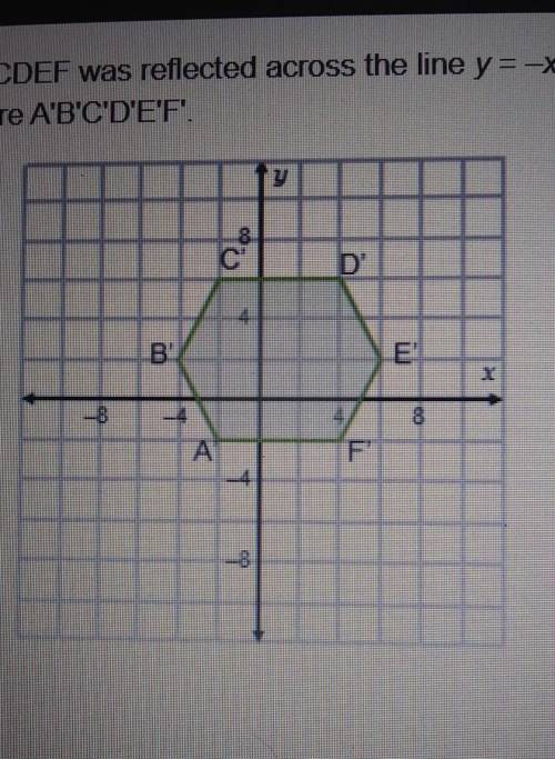 Figure ABCDEF Was reflected across the line y=-x to crate figure A'B'C'D'E'F' What are the coordinat