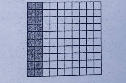 The relation of 20 squares to 100 squares can be expressed in many ways. Which of the following is n