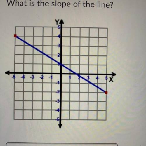 What is the slope of the line? *20 points* I NEED IT NOW .