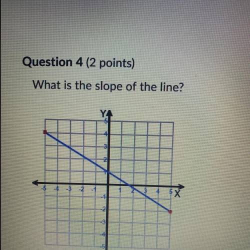 What is the slope of the line? help