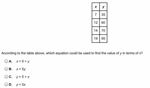 Which equation can be used to find the value of (y) in terms of (x) ?