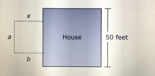 The figure shows the 50 - foot side of a house and a proposed rectangular garden to be fences in on