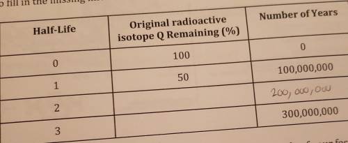 Fill in the chart. If 25 percent of the original radioactive isotope q remains how old is the fossil