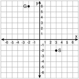 Find the distance from G to S. 13 9 √89 √42