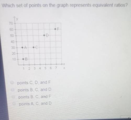 Which set of points on the graph represent equivalent fractions?