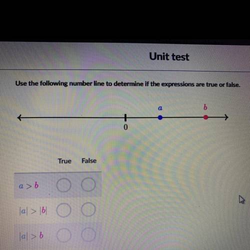 I’m doing the unit test and I’m having some trouble.