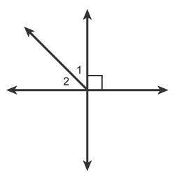 Which relationship describes angles 1 and 2? Select each correct answer. vertical angles adjacent an