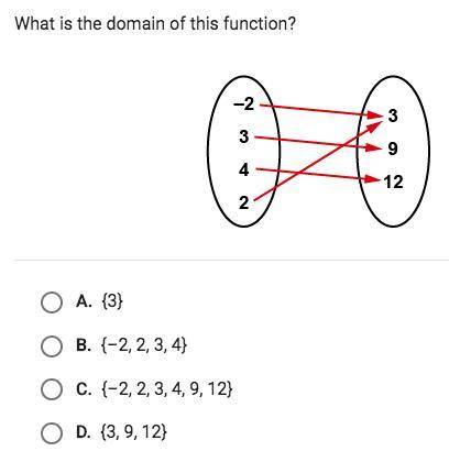 What is the domain of this function?