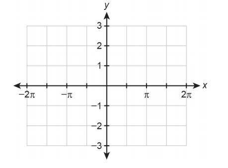Help please!!.  Graph the function: f(x) = cos(2x)+1 Please plot 5 points on the graph