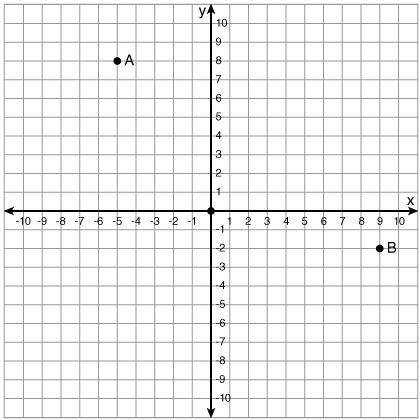 What is the location of point A? 13 pts.  (5, -8) (-8, 5) (8, -5) (-5, 8)