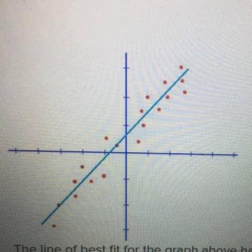 The line of best fit for the graph above has the equation y = 2x + 3. What value does the line prefi