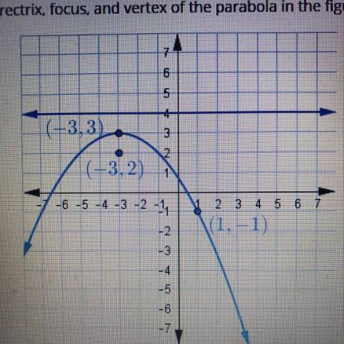 Identify the directrix, focus, and vertex of the parabola in the figure. How to v 3.3) 3.2 -6 -5 -4