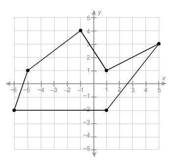 1. What is the area of this polygon? Enter your answer in the box. [ ] units² 2. What is the area of