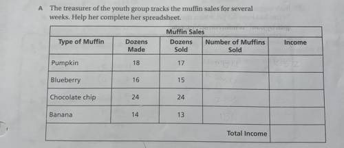 The treasurer of the youth group tracks the muffin sales for several weeks. Help her complete her sp