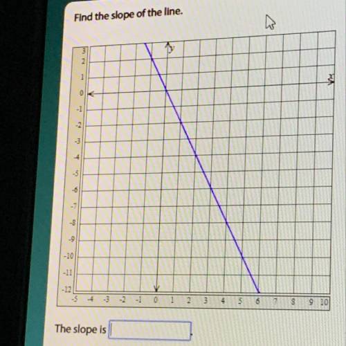 Plz look at the picture and answer what is the slope