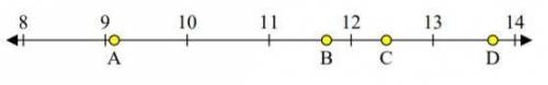 PLS HELP THANKS The number line shows four points. Which point represents the location of √83?A) poi