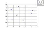 Classify scatter plot A. Non Linear Relationship B. Linear Relationship C. No Relationship