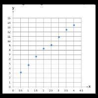 PLEASE ANSWER Draw a LINE OF BEST FIT on the scatter plot below.