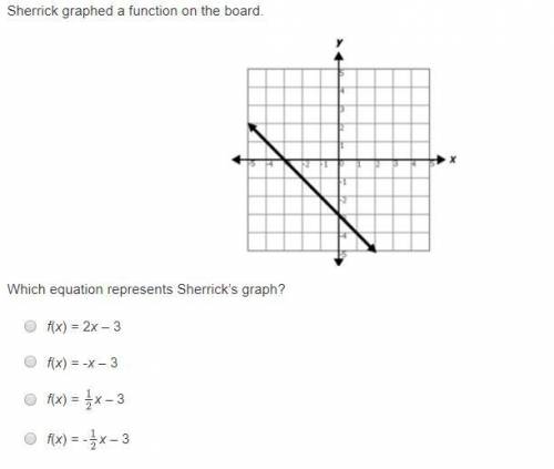 Sherrick graphed a function on the boardWhich equation represents Sherrick's graph? HELP Will give B