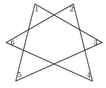 How many degrees are in the sum of the measures of the six numbered angles pictured?