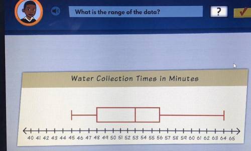 What is the range of the data?