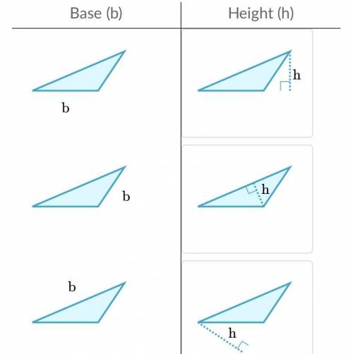 Help me with this question match the base with the corresponding height