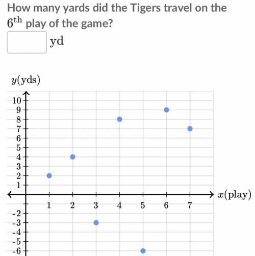Help Everett graphs the number of yards the tigers traveled in the 1rst 7 plays of the football game